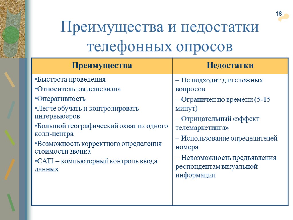 18 Преимущества и недостатки телефонных опросов